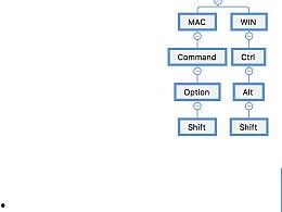 卦师自学吃瓜,揭秘神秘卦象背后的趣味人生